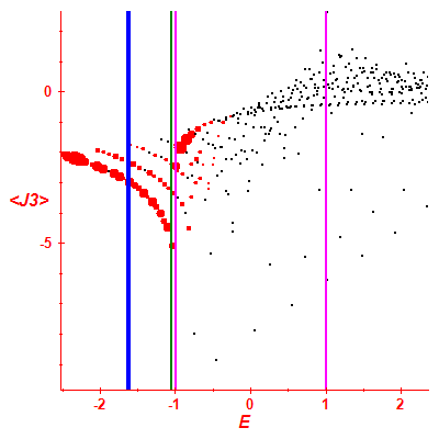 Peres lattice <J3>